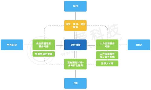 民生教育收購小愛科技51%股權(quán)，加速構(gòu)建招培就一體化人力資源服務(wù)產(chǎn)業(yè)互聯(lián)網(wǎng)