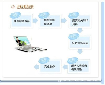 定制電子展示冊 服務介紹與優勢解析