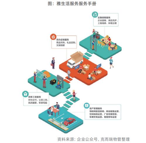 物企服務體系迭代升級 服務標準顆?；c產品客戶語言化在物聯網時代的融合創新