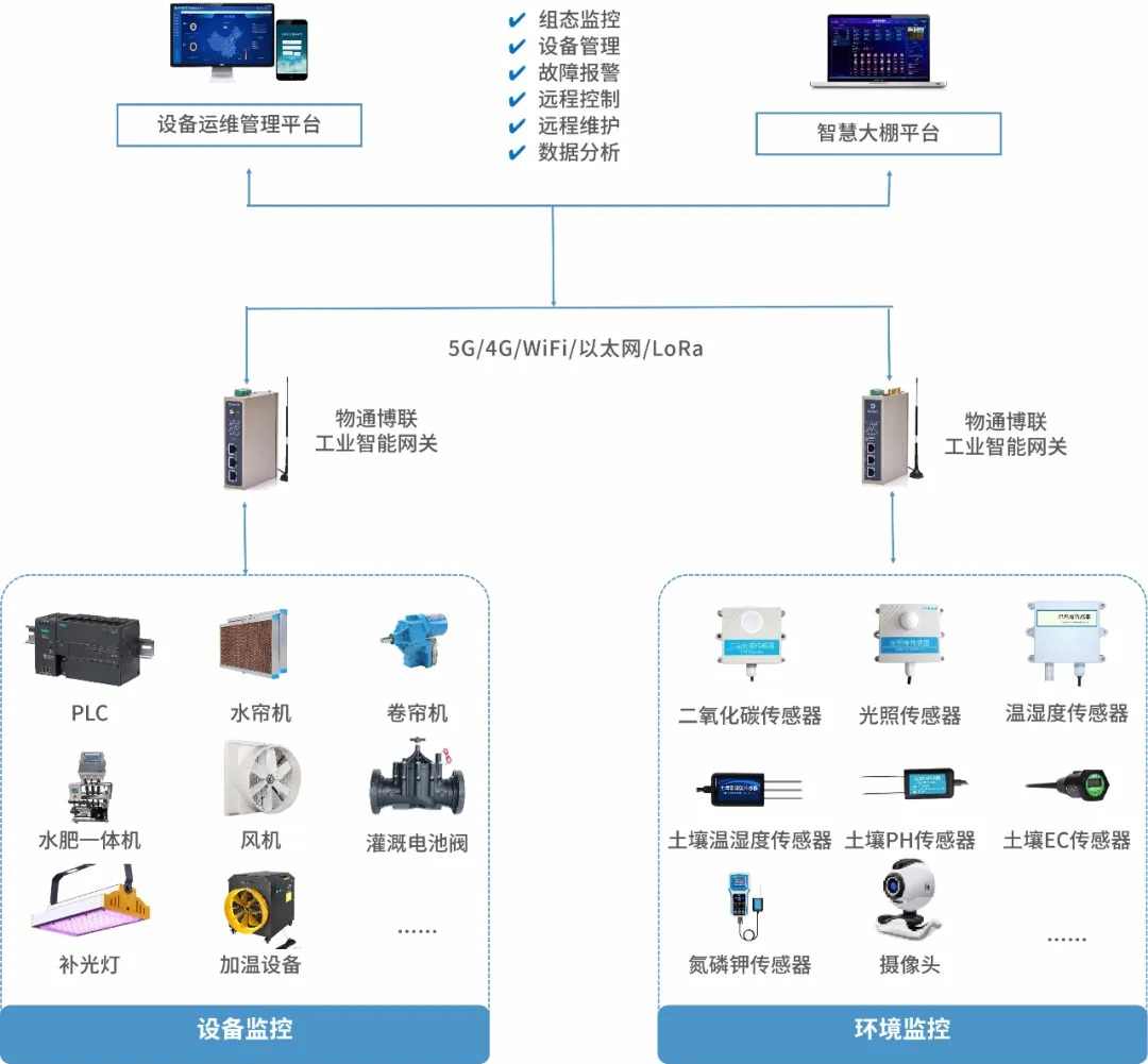 物聯網技術服務 賦能萬物互聯，驅動智能未來