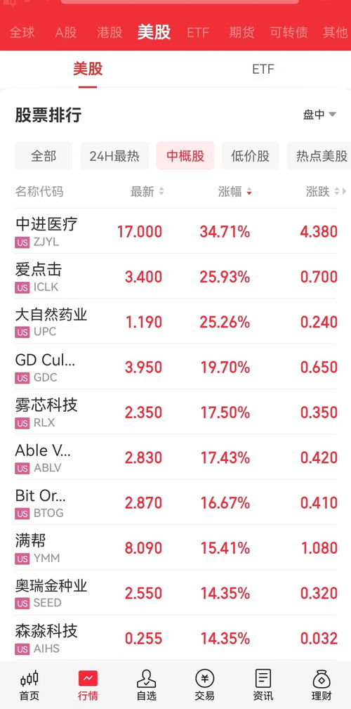 美股科技股上演“冰火兩重天” 道指強勁反彈，AI明星股盤中驚魂