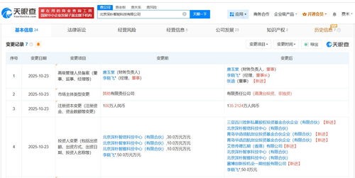 深樸智能獲旗下基金注資，信息技術(shù)咨詢(xún)服務(wù)領(lǐng)域再添新軍