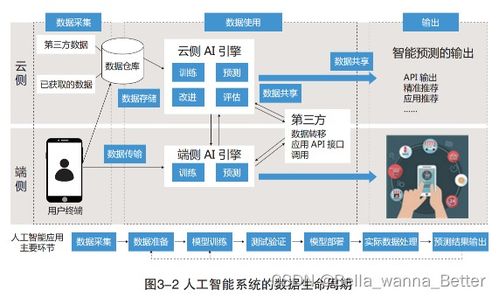 構建安全的人工智能 政策標準與軟件開發的雙輪驅動