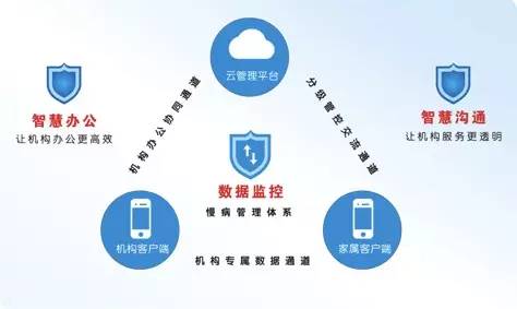 展商推介 | 重慶利雅特科技 以信息科技技術(shù)為引擎，勾勒智慧養(yǎng)老服務(wù)全景圖